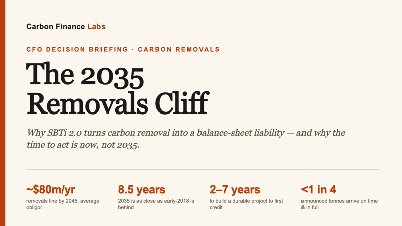 The 2035 Removals Cliff: A CFO Decision Briefing — Briefing